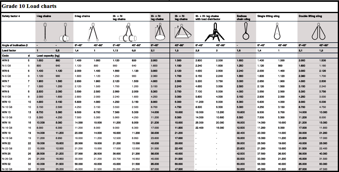 Lifting Chain Rating Chart at Nancy Lange blog