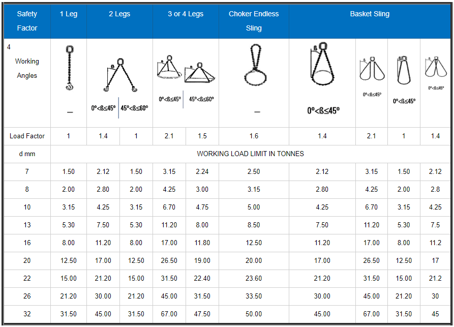 4 Leg Chain Sling Grade 8 | Buy Chain Slings Today | LGD