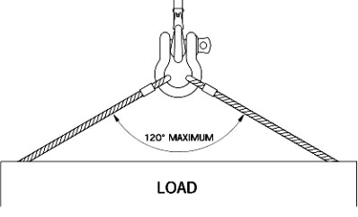 Bow Shackle | Lifting Shackles | Lifting Gear Direct