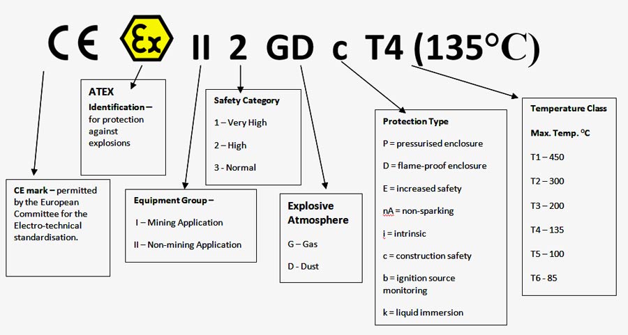 Atex Labeling Tameson Co Uk