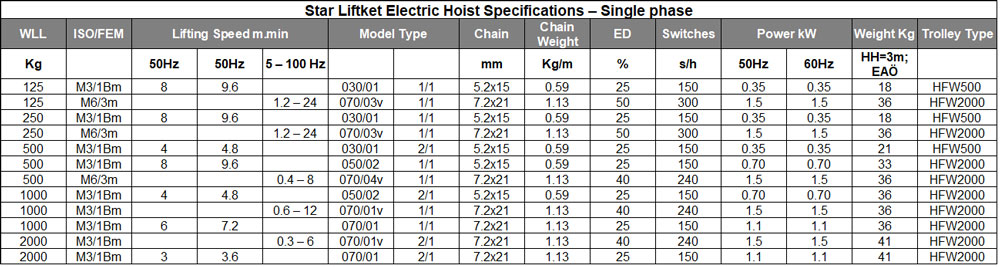 Star Liftket Electric Hoist 