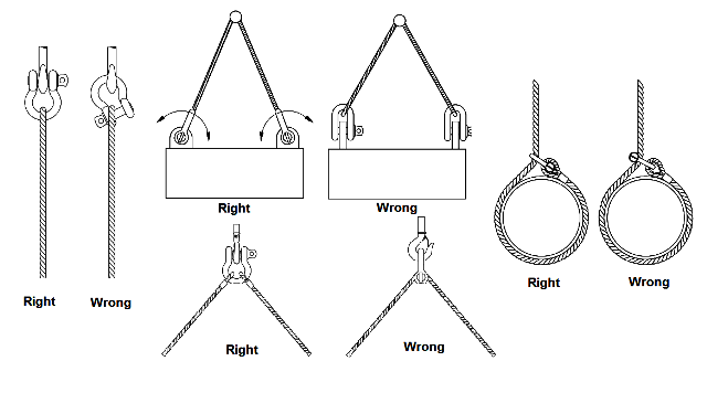 Lifting Shackles Bow D And Specialist Shackles Lifting Gear Direct