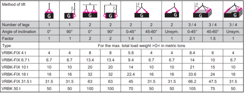 RUD VRBK Load Ring | Swivel Load Rings & Eye Bolts